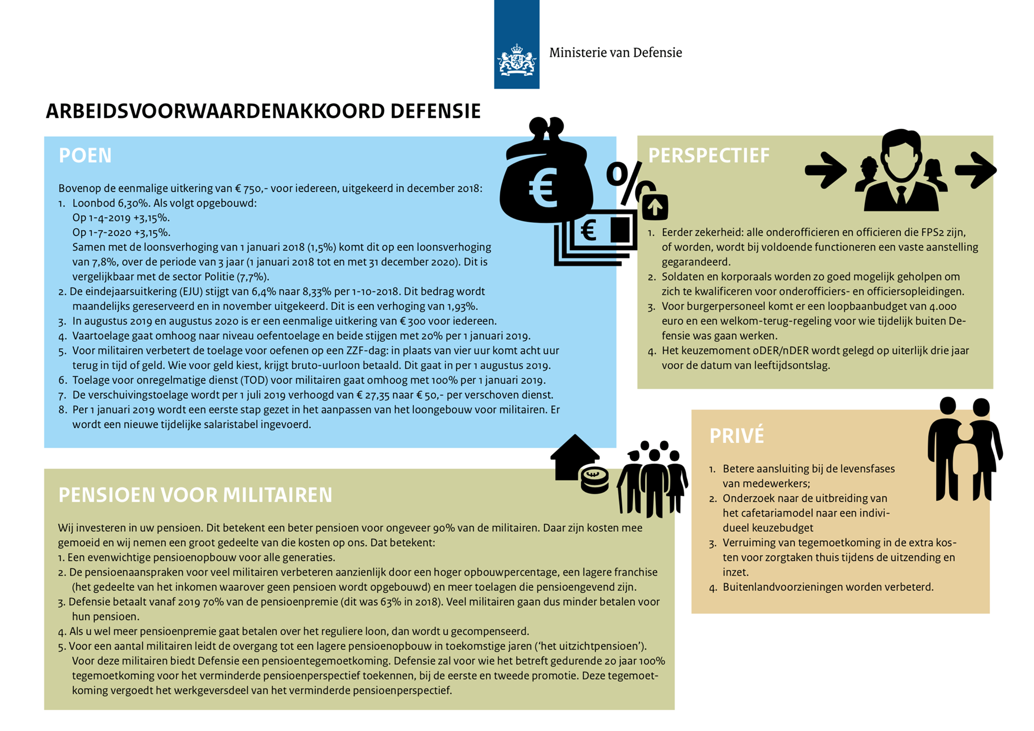 Nieuwe cao voor Defensie 6,3 meer loon Defensie Platform
